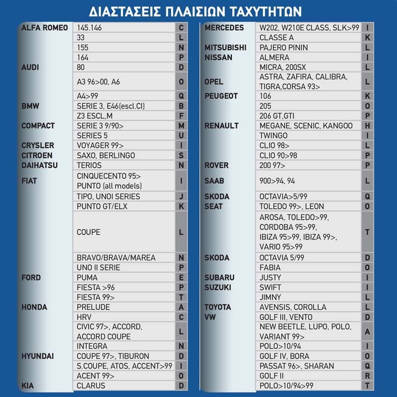 Διακοσμητικό Πλαίσιο Βάσης Ταχυτήτων - B1 - Image 2
